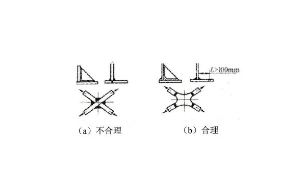 交叉焊縫 交叉焊縫