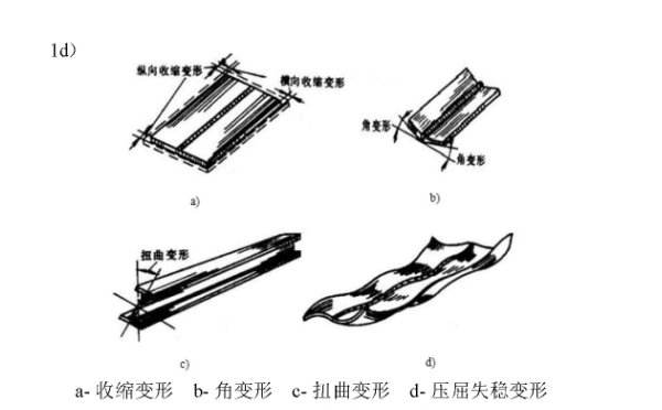 瞬態熱變形和在室溫條件下的殘余變形 瞬態熱變形和在室溫條件下的殘余變形